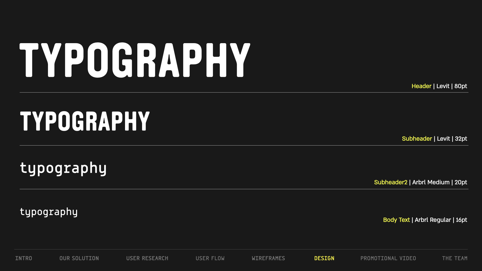 Typography Hierarchy